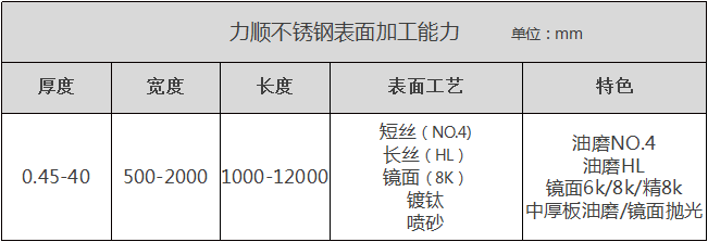 米兰电竞,点燃电子竞技激情,成就电竞梦想
表面加工能力