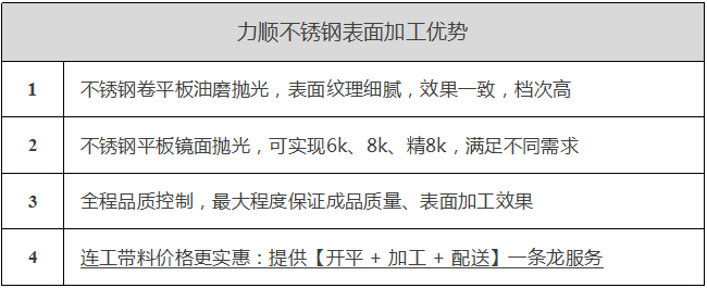 米兰电竞,点燃电子竞技激情,成就电竞梦想
表面加工优势