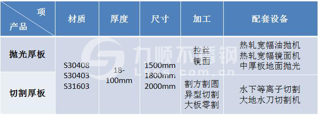 米兰电竞,点燃电子竞技激情,成就电竞梦想
厚板切割抛光加工能力