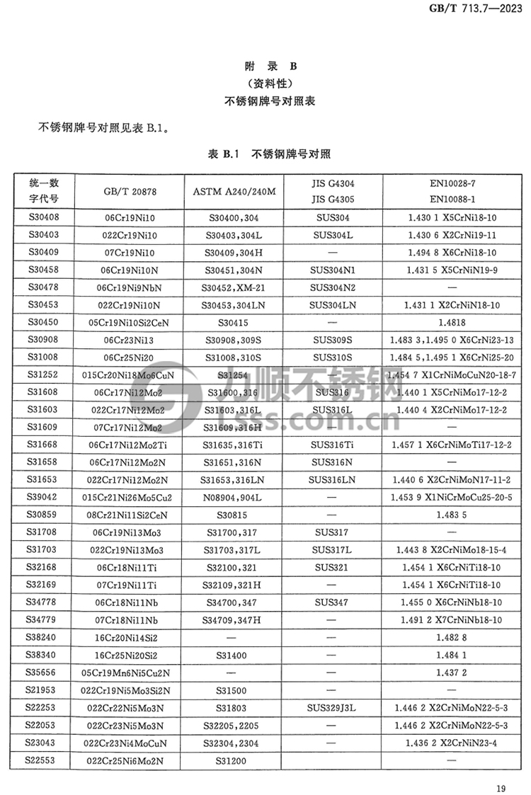 GB/T713.7牌号对照表 GB/T713.7牌号对照表