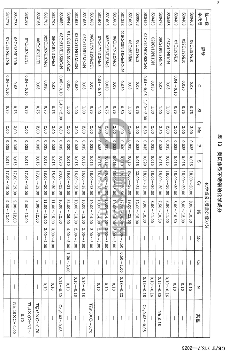 GB/T713.7 GB/T713.7